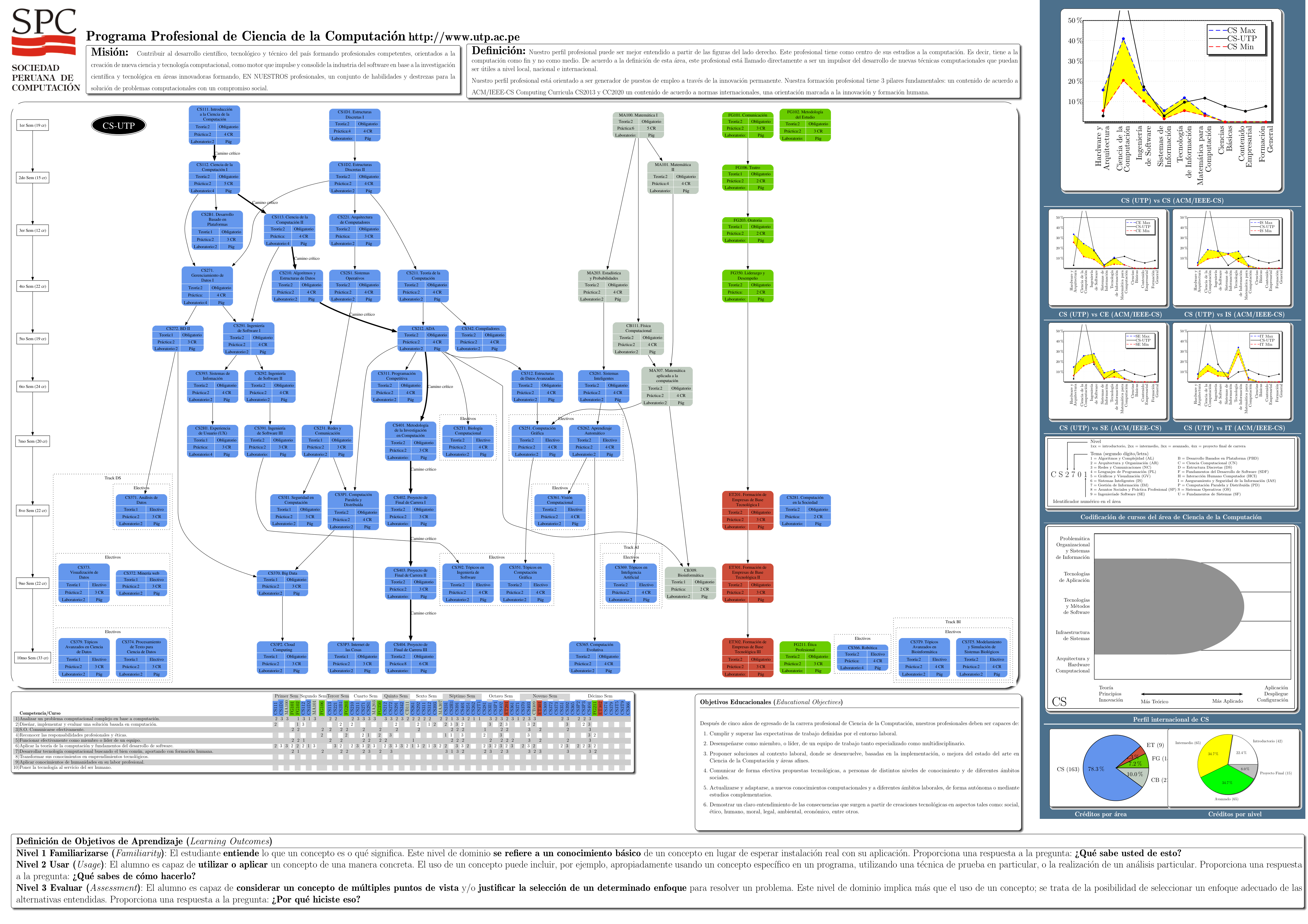 Ver p&oacute;ster de toda la carrera en PDF