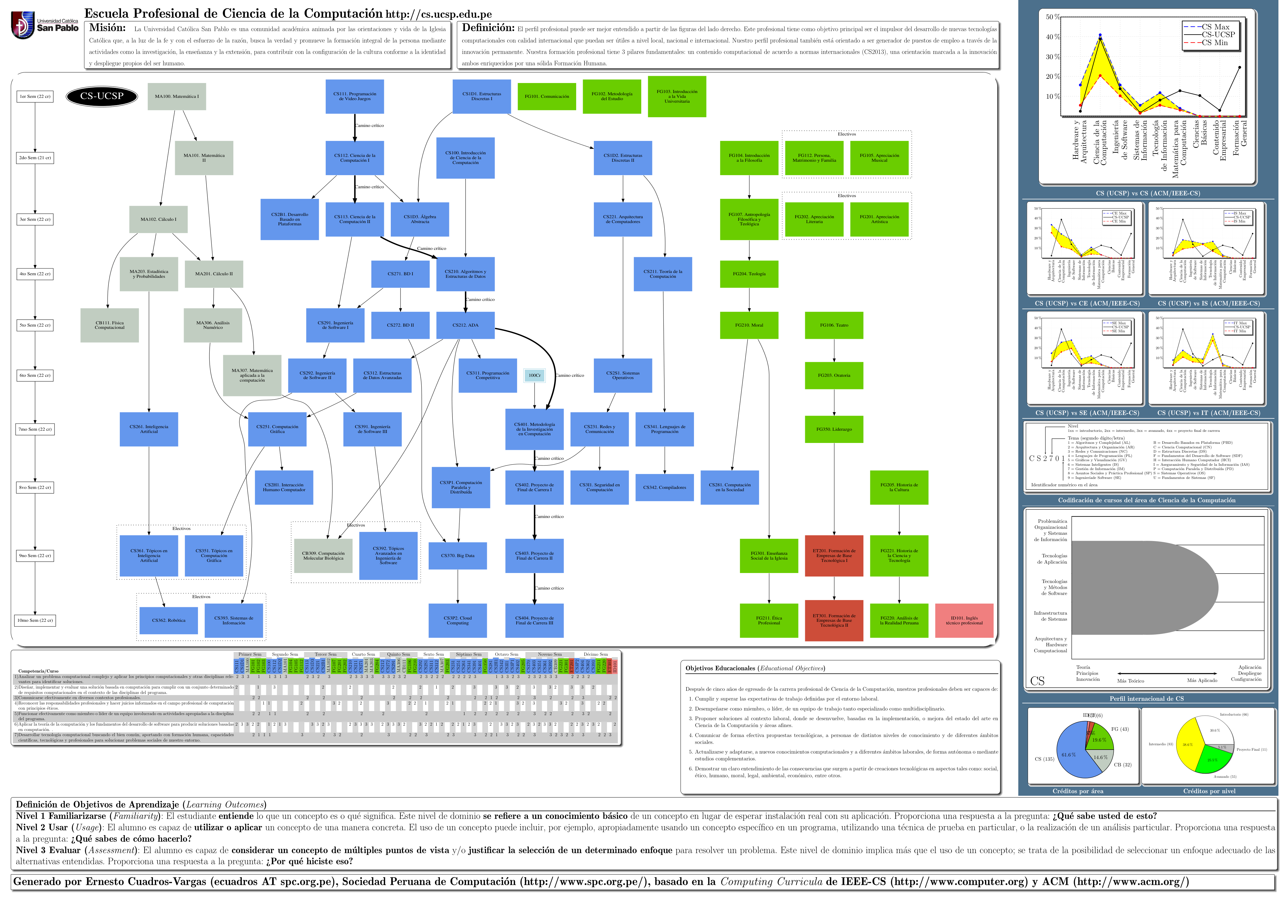 Ver p&oacute;ster de toda la carrera en PDF