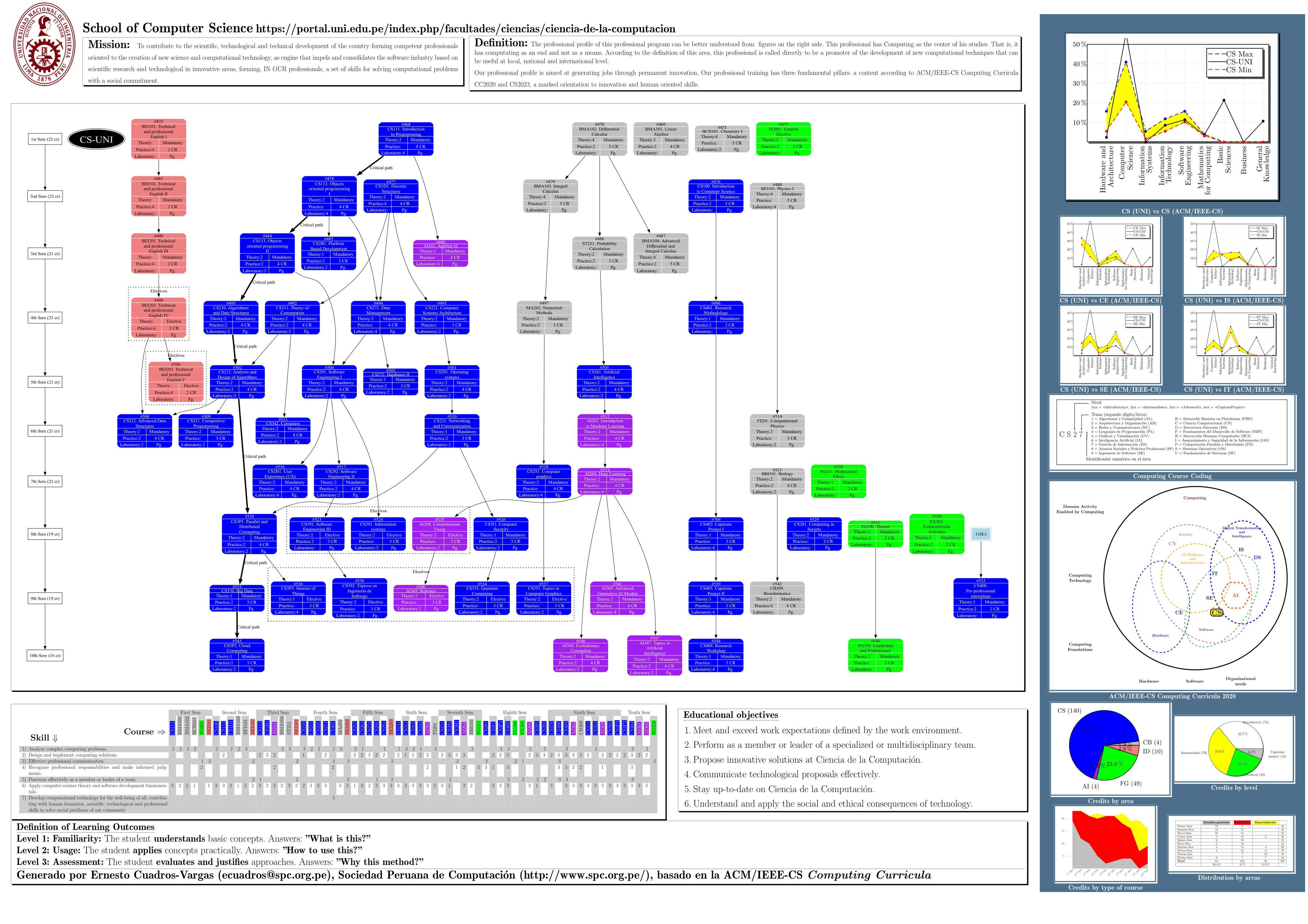 Ver p&oacute;ster de toda la carrera en PDF